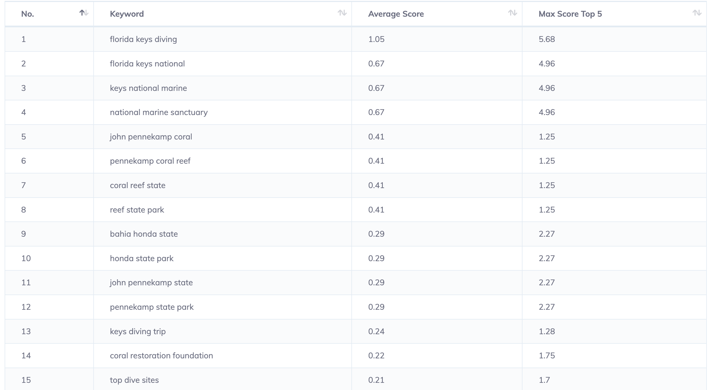 TF-IDF Tool entering analysis data